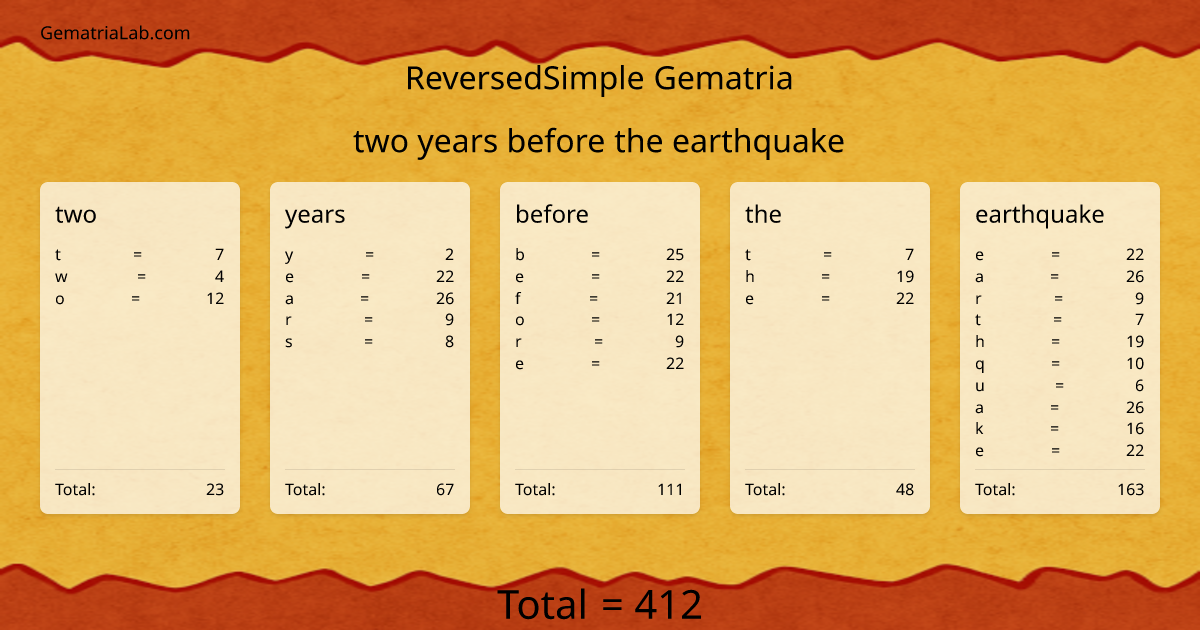 two years before the earthquake in reversedSimple Gematria